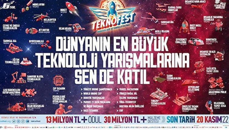 TEKNOFEST Ankara ziyaretçi kayıtları başladı! TEKNOFEST Ankara ne zaman ...