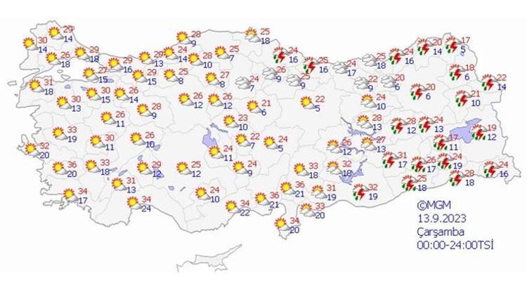 13 EYLÜL ÇARŞAMBA HAVA DURUMU NASIL OLACAK