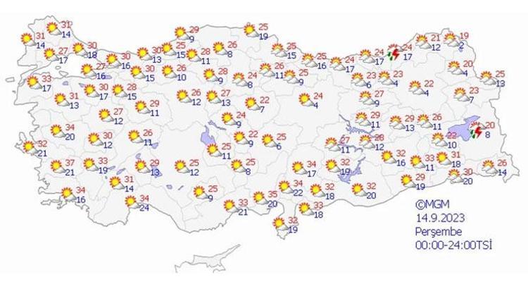 14 EYLÜL PERŞEMBE HAVA DURUMU NASIL OLACAK