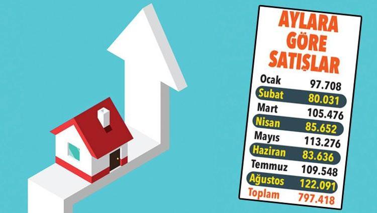 Konut satışında rüzgar tersine döndü Kredilerde düşüş sürüyor