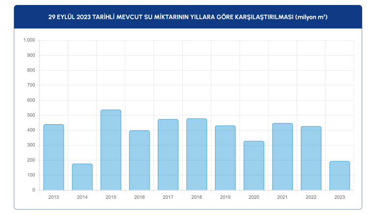 İstanbul baraj doluluk oranları 29 Eylül: Yağmurdan sonra barajların doluluk oranı nasıl İSKİ açıkladı