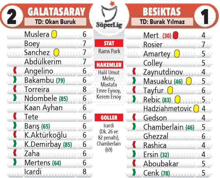 Icardi kükredi Beşiktaş bitti