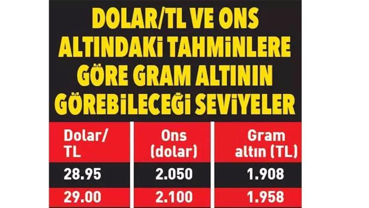 Gram altın her hafta rekor üstüne rekor kırıyor İşte son tahmin