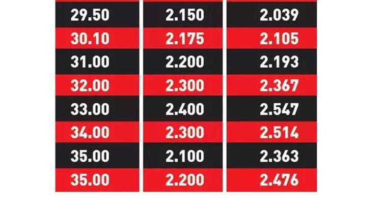 Gram altın her hafta rekor üstüne rekor kırıyor İşte son tahmin