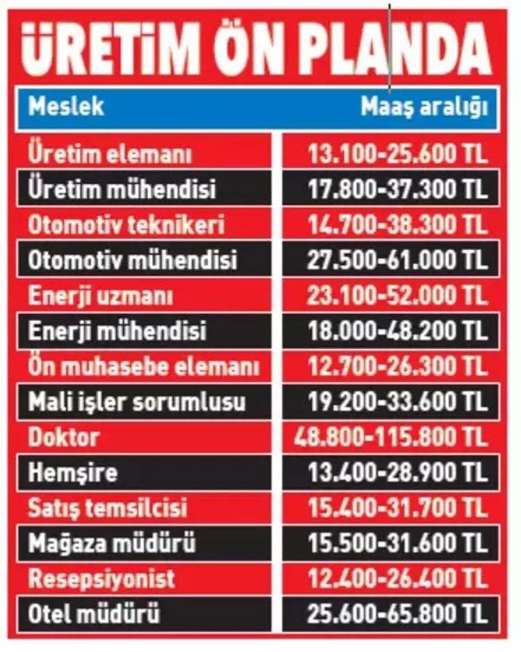 Asgari ücret zammında en çok konuşulan rakam Asgari ücrette merak edilen zam oranı