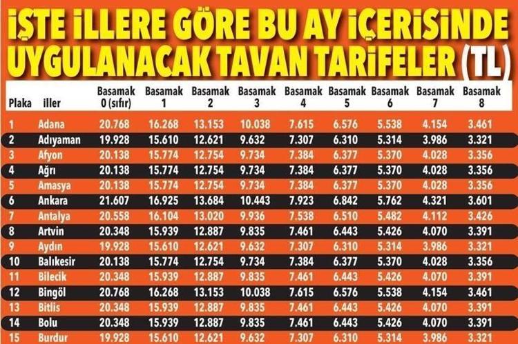 28 milyon araç sahibi dikkat Zorunlu sigortada yeni fiyatlar trafiğe çıktı