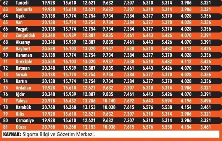 28 milyon araç sahibi dikkat Zorunlu sigortada yeni fiyatlar trafiğe çıktı