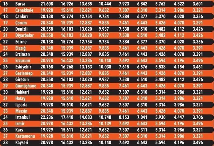 28 milyon araç sahibi dikkat Zorunlu sigortada yeni fiyatlar trafiğe çıktı