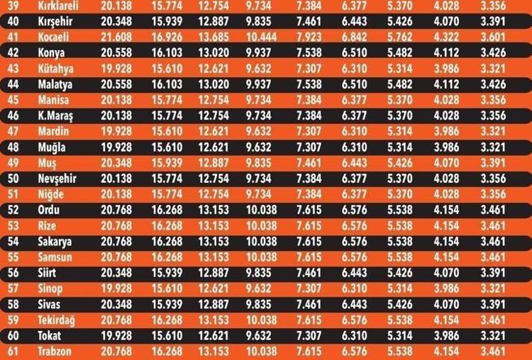 28 milyon araç sahibi dikkat Zorunlu sigortada yeni fiyatlar trafiğe çıktı