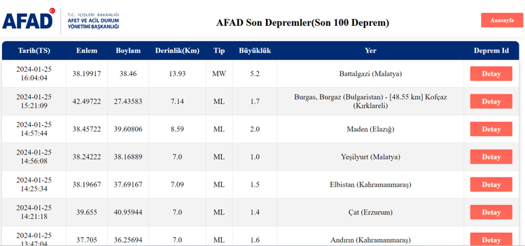 Malatya depremi nerede ve kaç şiddetinde 25 Ocak AFAD son depremler listesi