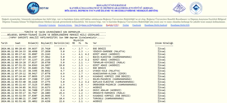 Deprem nerede oldu Datça’da deprem mi oldu, en son deprem nerede oldu 11 Haziran son depremler listesi (Kandilli ve AFAD)