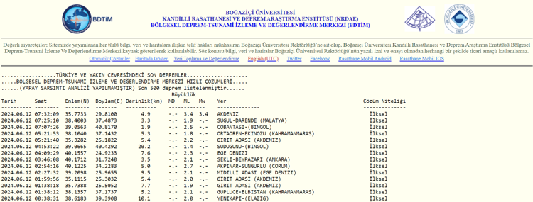 Bugünkü depremler 12 Haziran 2024: Deprem nerede oldu, kaç şiddetinde (Kandilli ve AFAD’ın son depremler listesi)