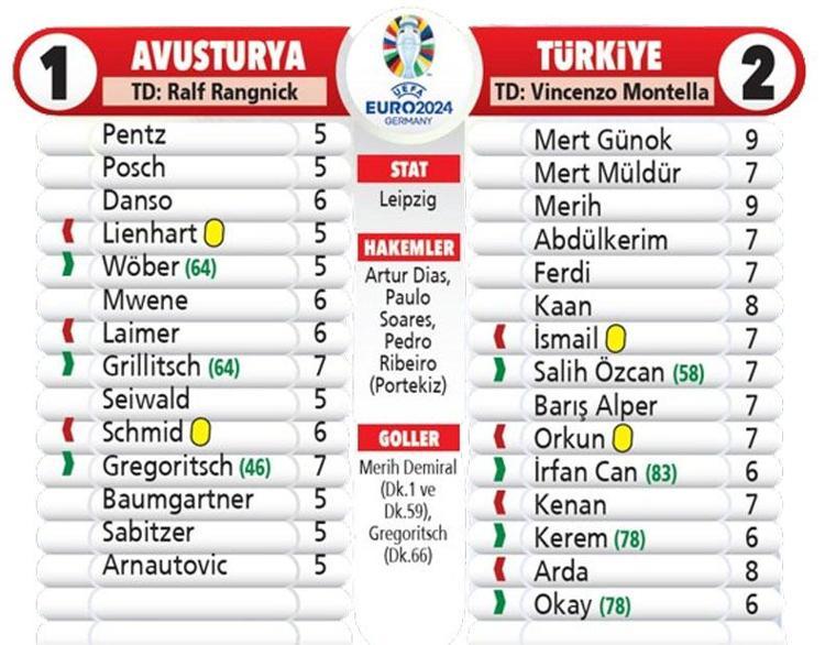 Ne mutlu Türküm diyene