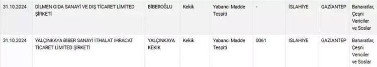 Gıda sahteciliği had safhada Bakanlık yeni listeyi açıkladı: Kebap, kekik, sumak, pul biber, zeytinyağı...