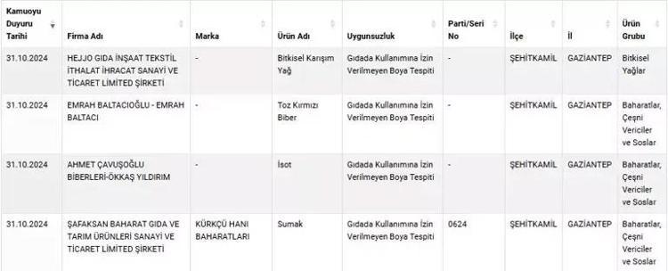 SAĞLIĞI TEHLİKEYE DÜŞÜRECEK GIDALAR