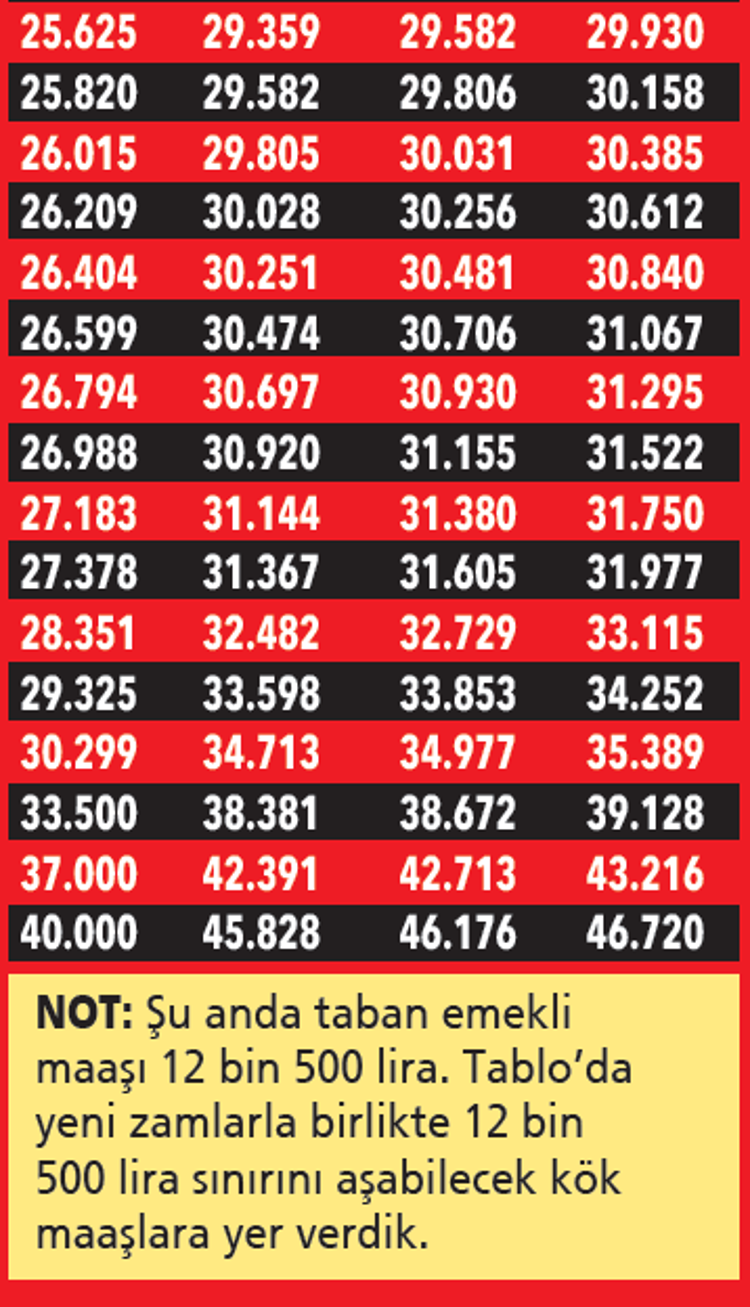 Memur ve emeklinin maaşı ocakta ne kadar artacak Enflasyon farkı, toplu sözleşme zammı Kuruşu kuruşuna yeni maaşlar