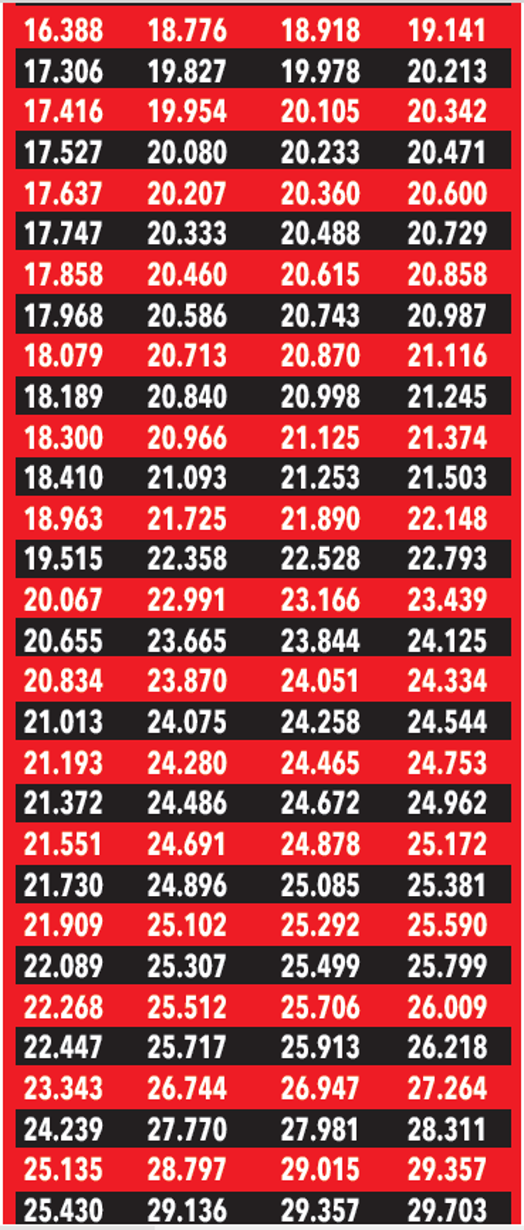 Memur ve emeklinin maaşı ocakta ne kadar artacak Enflasyon farkı, toplu sözleşme zammı Kuruşu kuruşuna yeni maaşlar