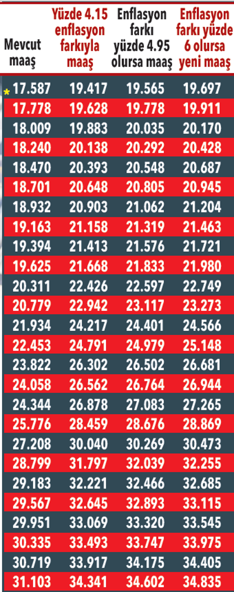 MEMUR EMEKLİSİ 1 OCAK İTİBARIYLA NE ALACAK