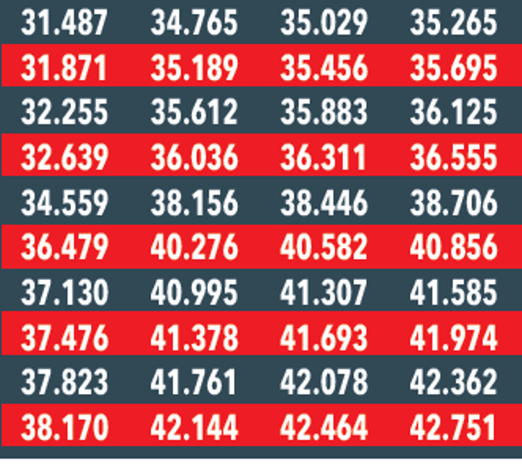 Memur ve emeklinin maaşı ocakta ne kadar artacak Enflasyon farkı, toplu sözleşme zammı Kuruşu kuruşuna yeni maaşlar