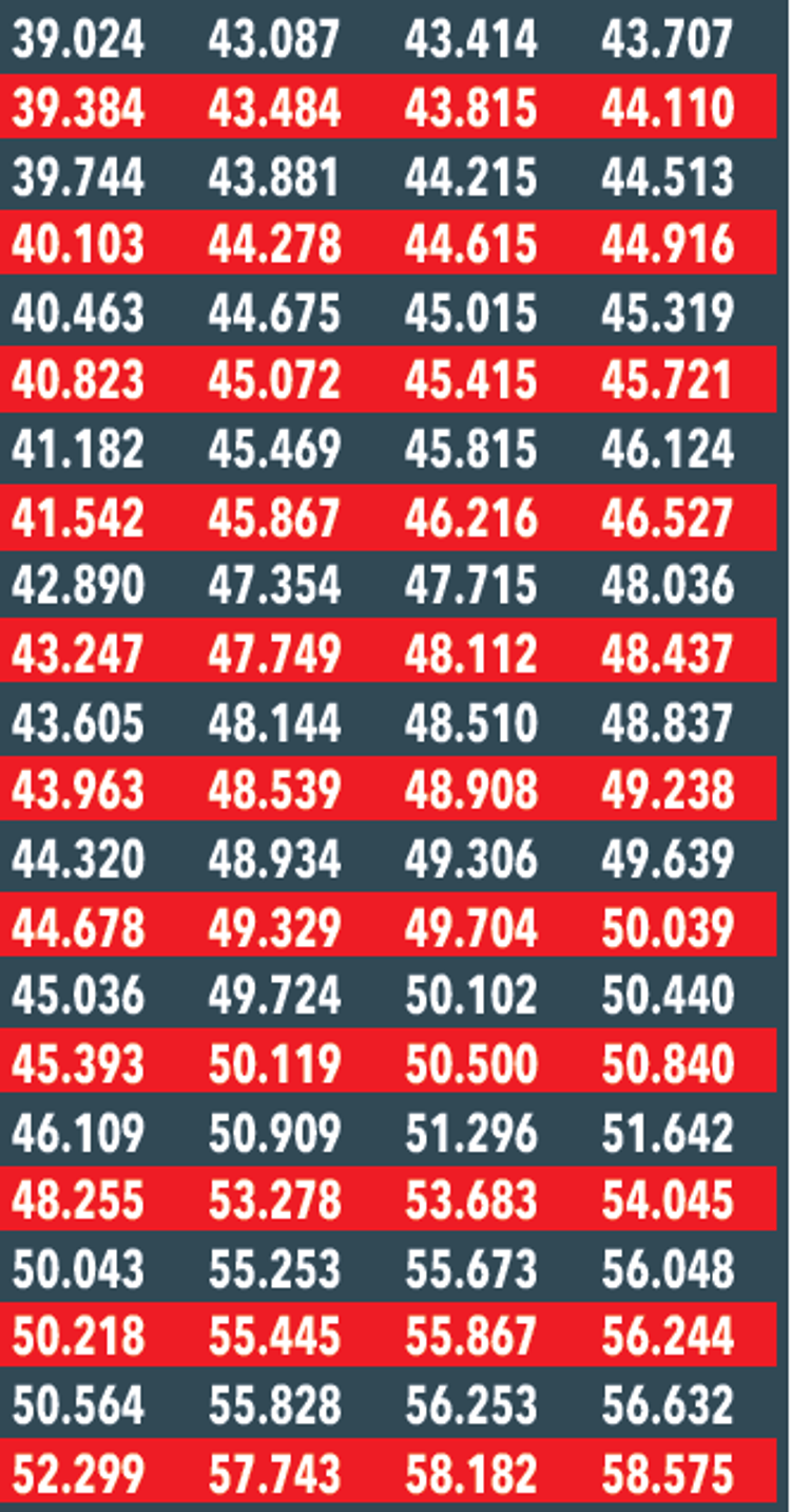 Memur ve emeklinin maaşı ocakta ne kadar artacak Enflasyon farkı, toplu sözleşme zammı Kuruşu kuruşuna yeni maaşlar