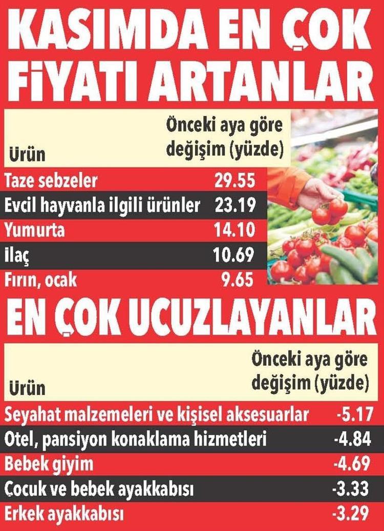 Memur ve emeklinin maaşı ocakta ne kadar artacak Enflasyon farkı, toplu sözleşme zammı Kuruşu kuruşuna yeni maaşlar