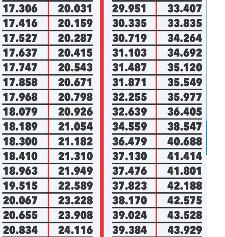 Emekli ve memurun zamlı maaşları Zam oranları netleşti