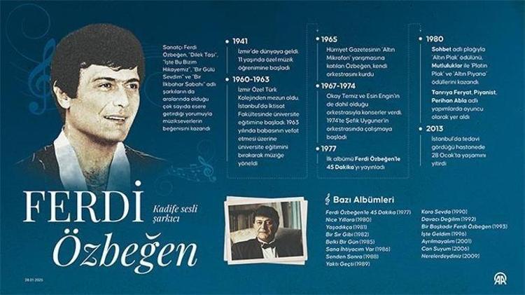 FERDİ ÖZBEĞEN KİMDİR