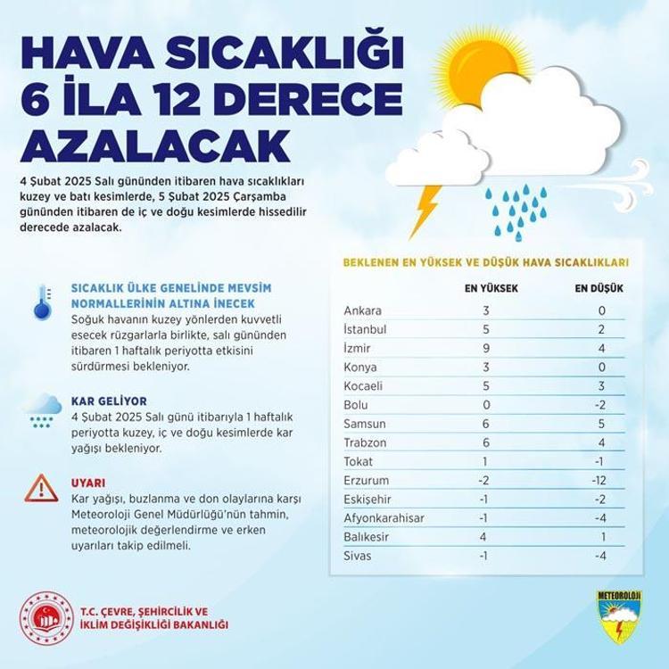 SOĞUK HAVA 1 HAFTA ETKİLİ OLACAK