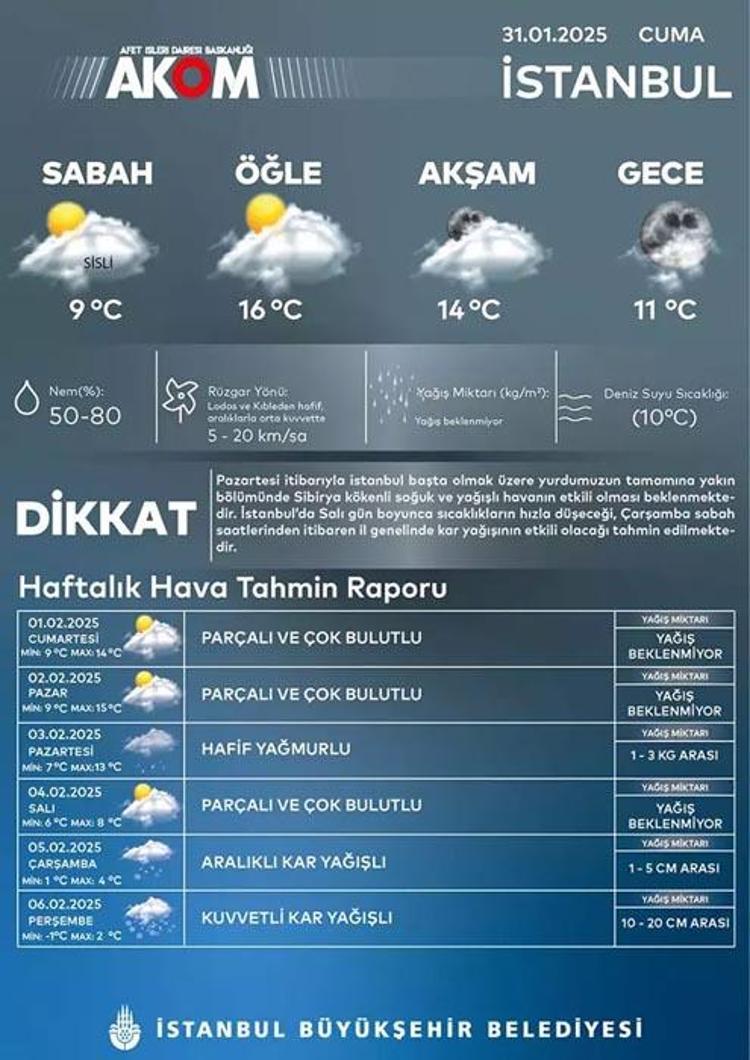 Sıcaklıklar 12 derece birden düşecek lapa lapa kar yağışı gelecek Meteoroloji illeri uyardı: Dondurucu soğuklar 1 hafta sürecek