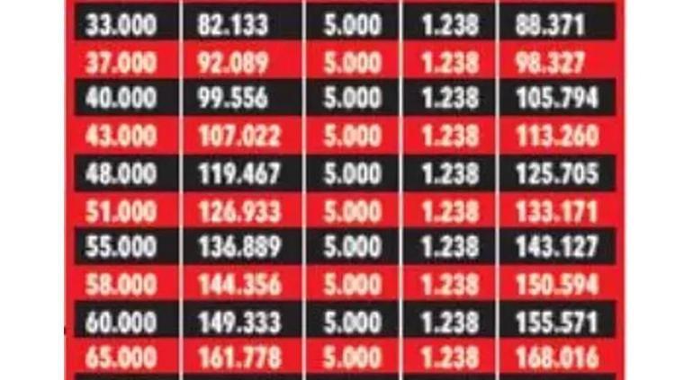 Çalışan anneye destek En az 71 bin lira ödeme