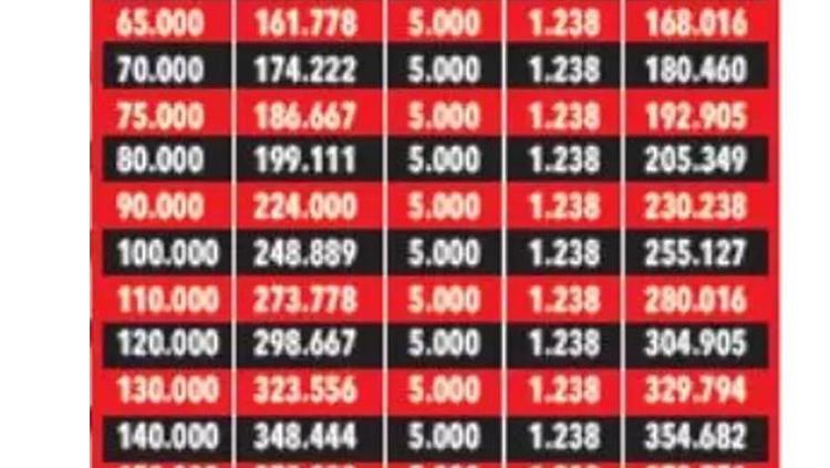 Çalışan anneye destek En az 71 bin lira ödeme