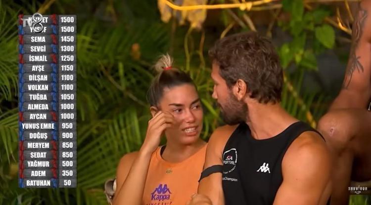 Survivor Yiğit Poyraz eleştirilerin hedefi oldu Oyunda dört kişinin yemeğini yedi