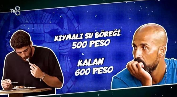Survivor Yiğit Poyraz eleştirilerin hedefi oldu Oyunda dört kişinin yemeğini yedi