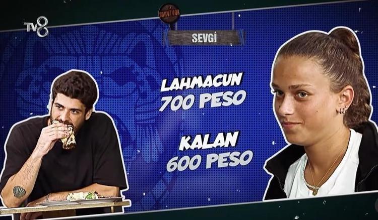Survivor Yiğit Poyraz eleştirilerin hedefi oldu Oyunda dört kişinin yemeğini yedi