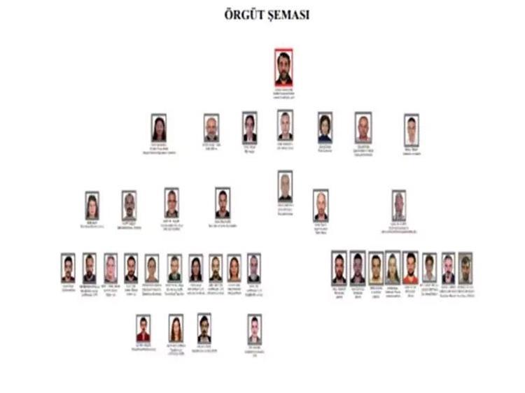 10 milyar liralık vurgunda sanıkların ifadesi ortaya çıktı; İddianameye göre ben 30 yıldır örgüt yöneticisiyim, PKK 40 yıl, ben 30 yıl