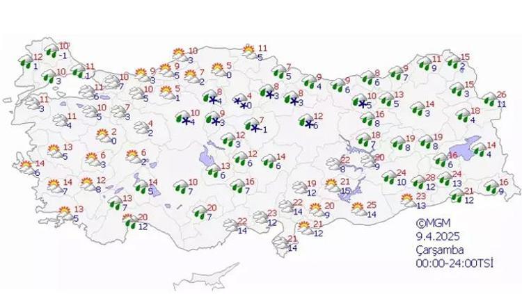 BÖLGELERİMİZDE HAVA DURUMU