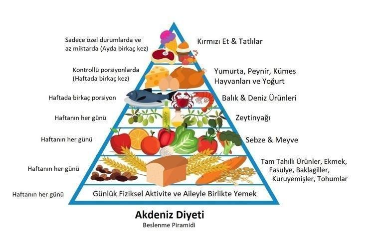 Bir kez bile yiyen 102 yaşına kadar yaşar Uzun ömrün sırrı bu besinde gizli: Yağ depolarının cayır cayır yanmasını sağlıyor