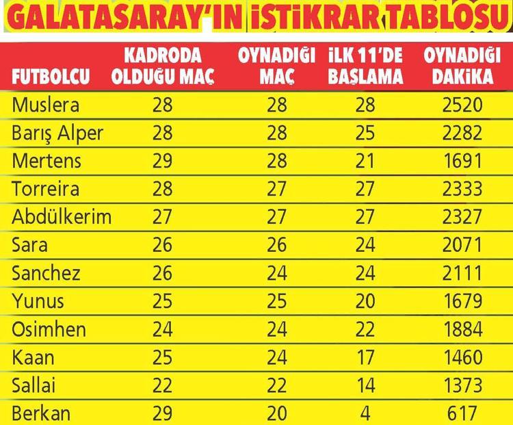 Fenerbahçe 0 - Galatasaray 4 Mourinho 8 aydır arayışta