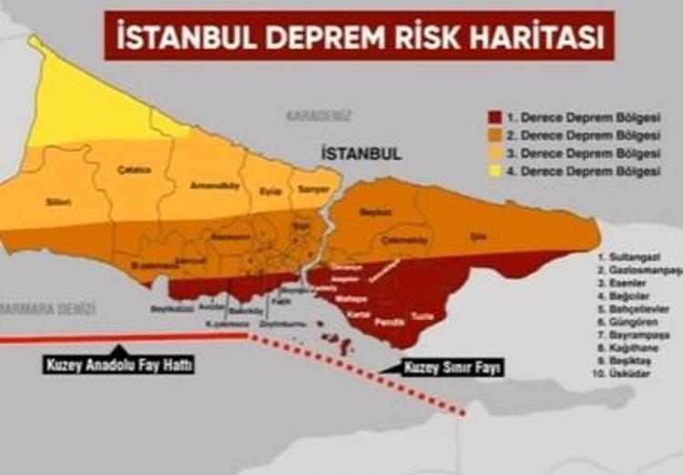 EN ÇOK ETKİLENECEK YERLER KIYI KESİMLERİ