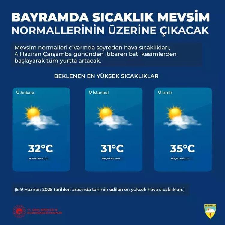 BÜYÜK ŞEHİRLERDE SICAKLIKLAR KAÇ DERECE OLACAK