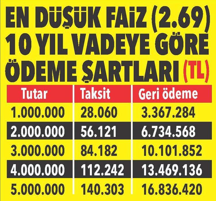 Konut kredisinde yeni hesaplar
