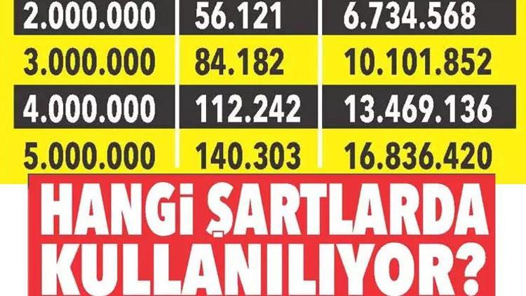 Ev almak isteyenler için konut kredisinde yeni hesaplar İşte en düşük faiz, 10 yıl vadeye göre ödeme şartları