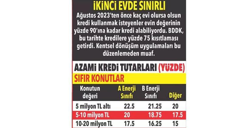 NE KADAR FARK ETTİ
