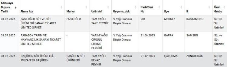 Dana eti diyorlar domuz eti yediriyorlar Skandallar bitmek bilmiyor: Salam, sucuk, kırmızı et... Bakanlık listeyi açıkladı