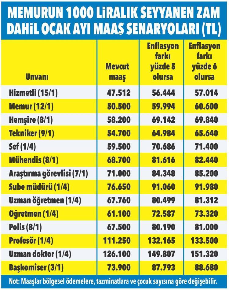 Memur ve memur emeklisinin 2026 maaşı ne olacak İşte cevabı