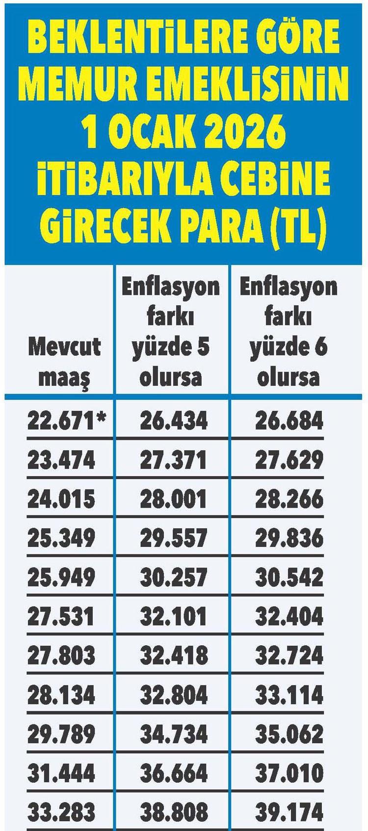Memur ve memur emeklisinin 2026 maaşı ne olacak İşte cevabı