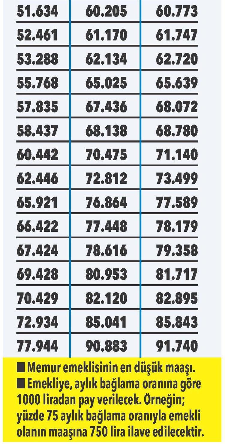 Memur ve memur emeklisinin 2026 maaşı ne olacak İşte cevabı