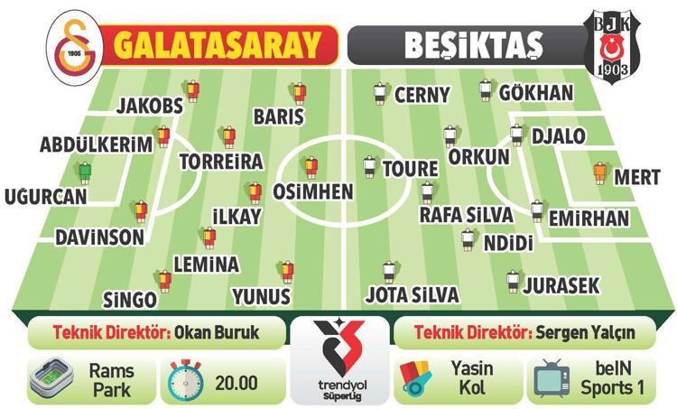 Galatasaray-Beşiktaş kapışması Süper Ligde hesap derbisi: İşte muhtemel 11ler