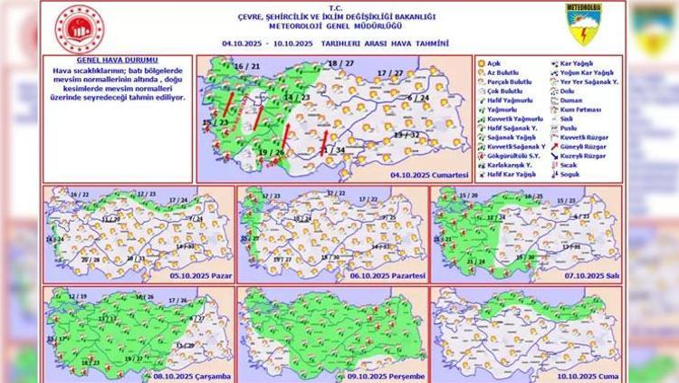 İŞTE BÖLGE BÖLGE HAVA DURUMU...