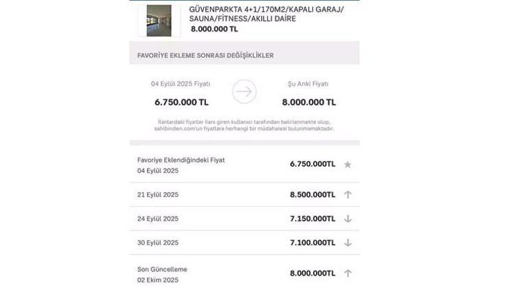 Ticaret Bakanlığı’nı harekete geçirdi Bir ilanda 2 günde 900 bin TL’lik artış pes dedirtti